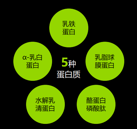 換季提升自護(hù)力?花冠超啟高階來助力!