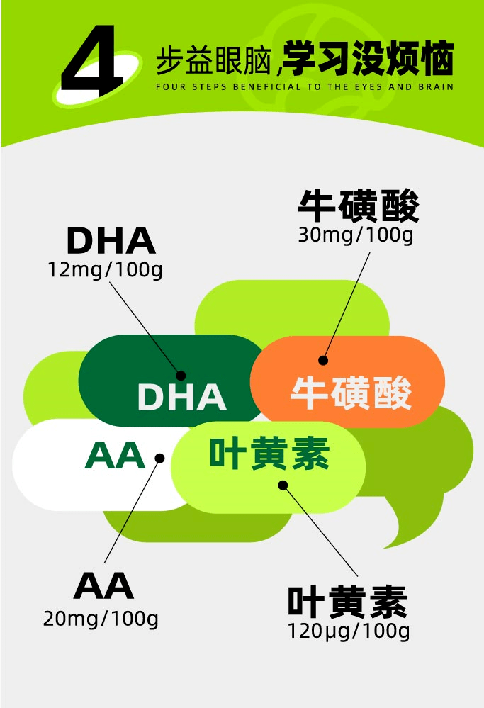 學習跟不上？
